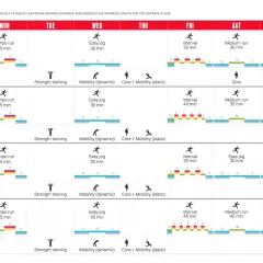 Halbmarathon: Ihr Trainingsplan für 21km Ankommen oder Bestzeit!