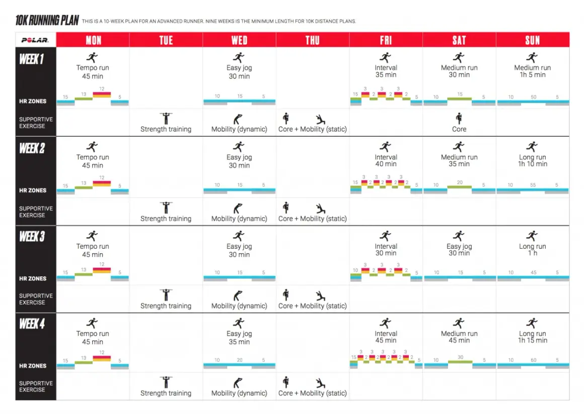 Halbmarathon: Ihr Trainingsplan für 21km Ankommen oder Bestzeit!