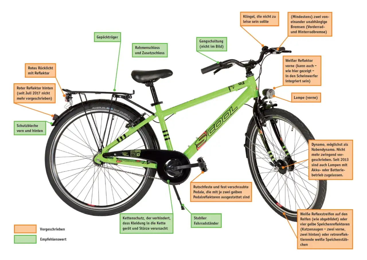 verkehrssicheres fahrrad stvzo checkliste