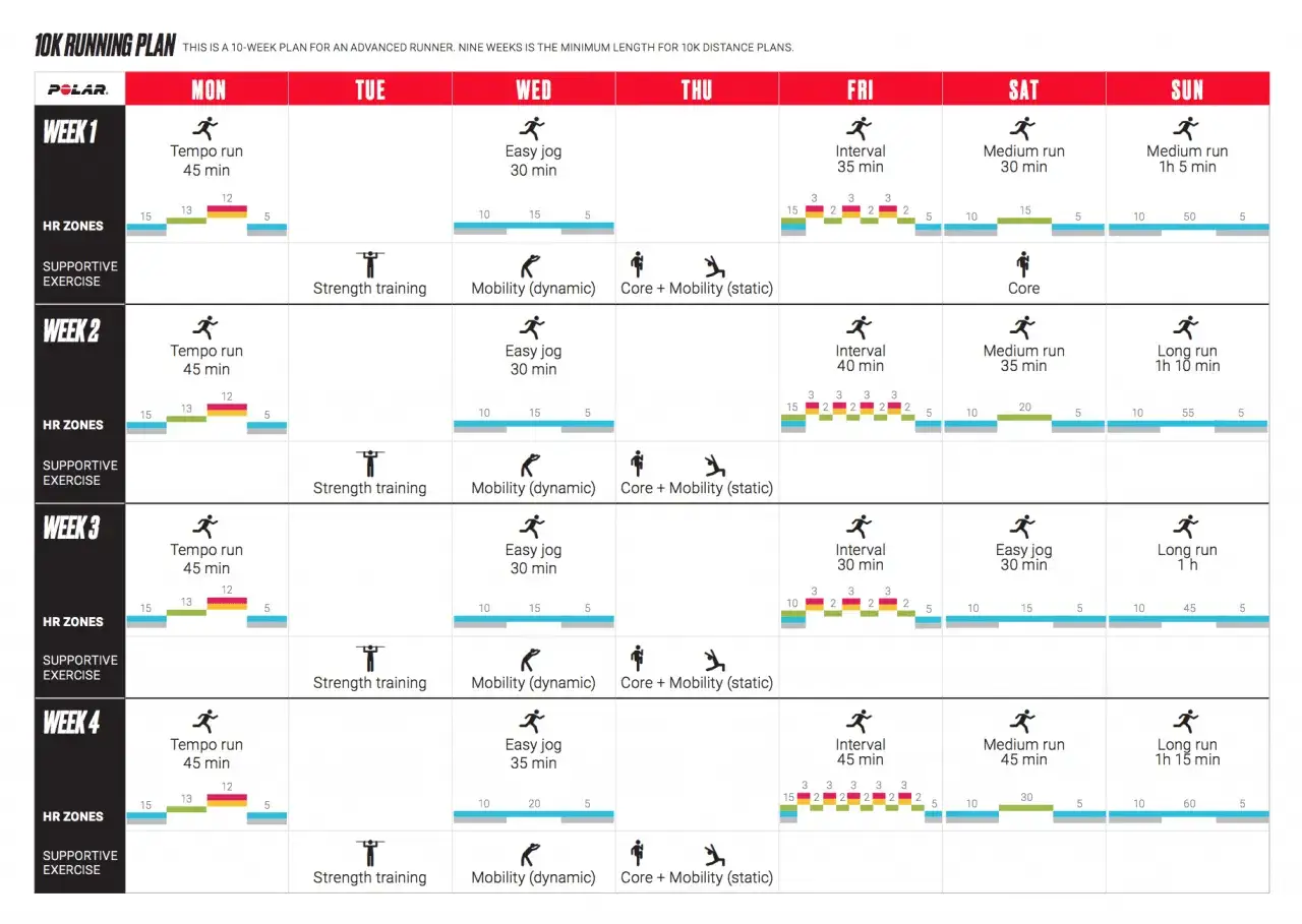 verschiedene läufer trainieren für 10km lauf