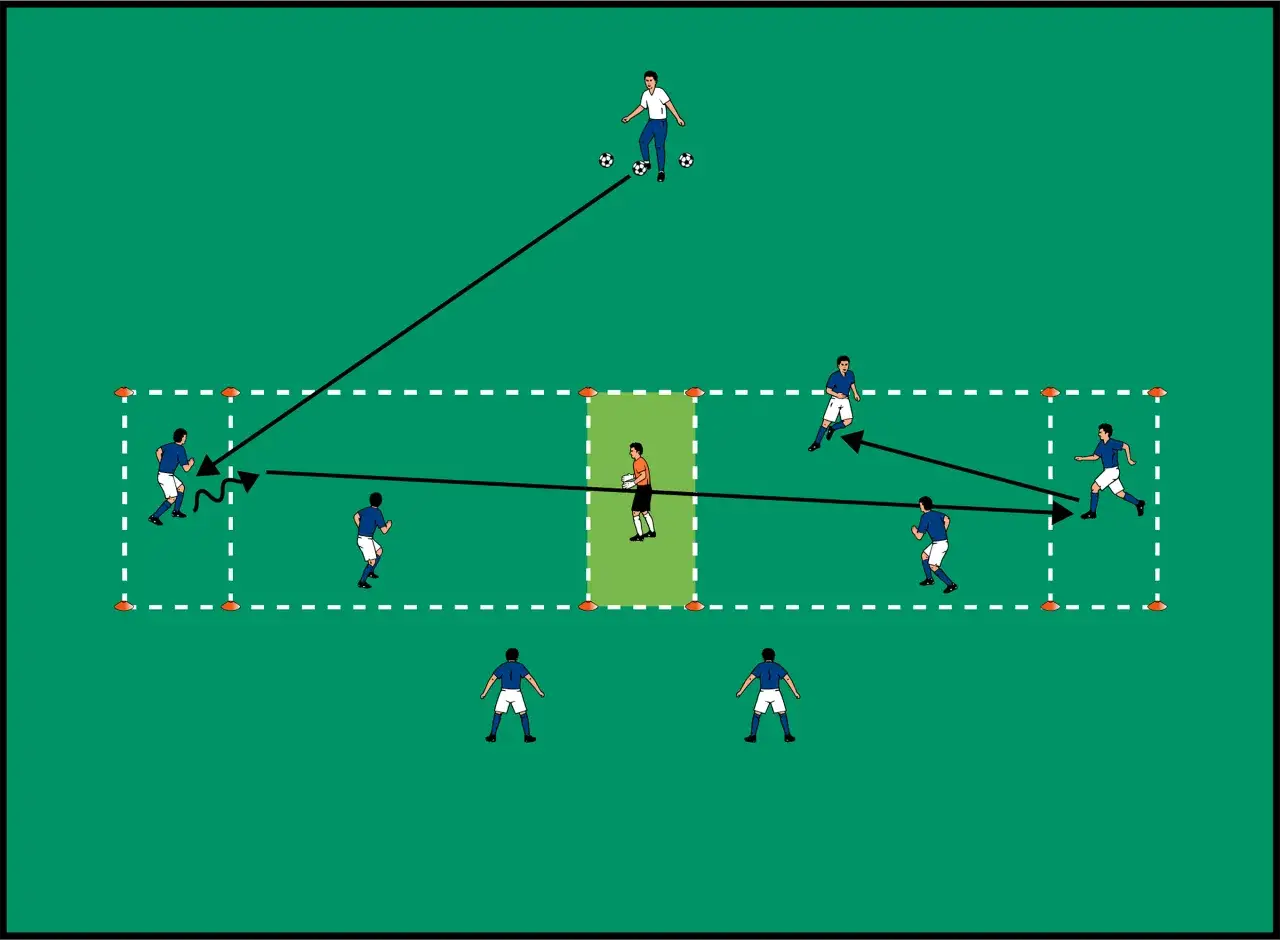 Trainingsplan Fußball B-Jugend Woche