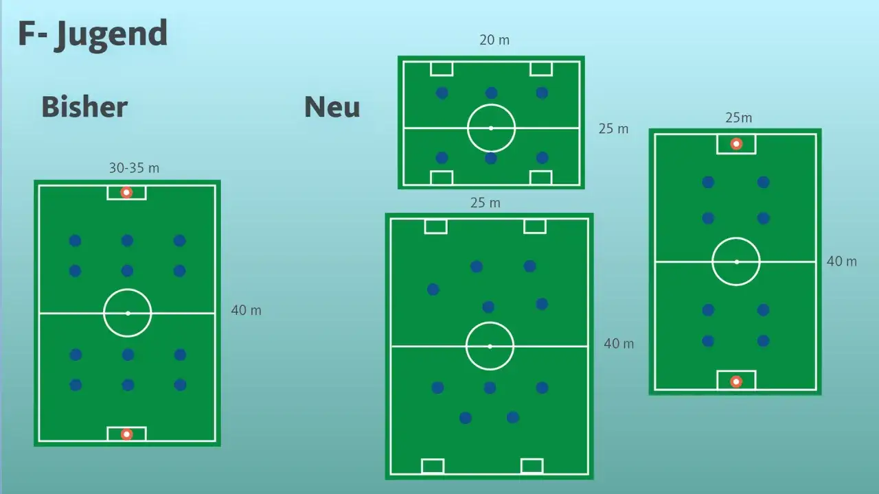 Funino Spielfeld Aufbau