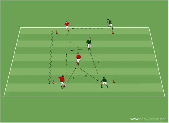 C-Jugend Training: 13-14-Jährige optimal fördern am Großfeld